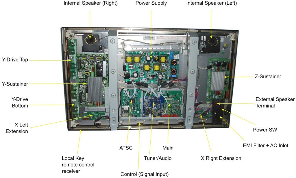 What Parts Make a TV?