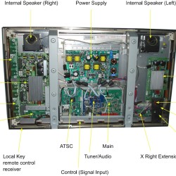 What Parts Make a TV?